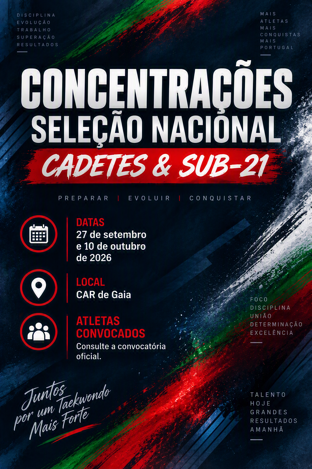 Concentrações das Seleções Nacionais | Cadetes e SUB 21